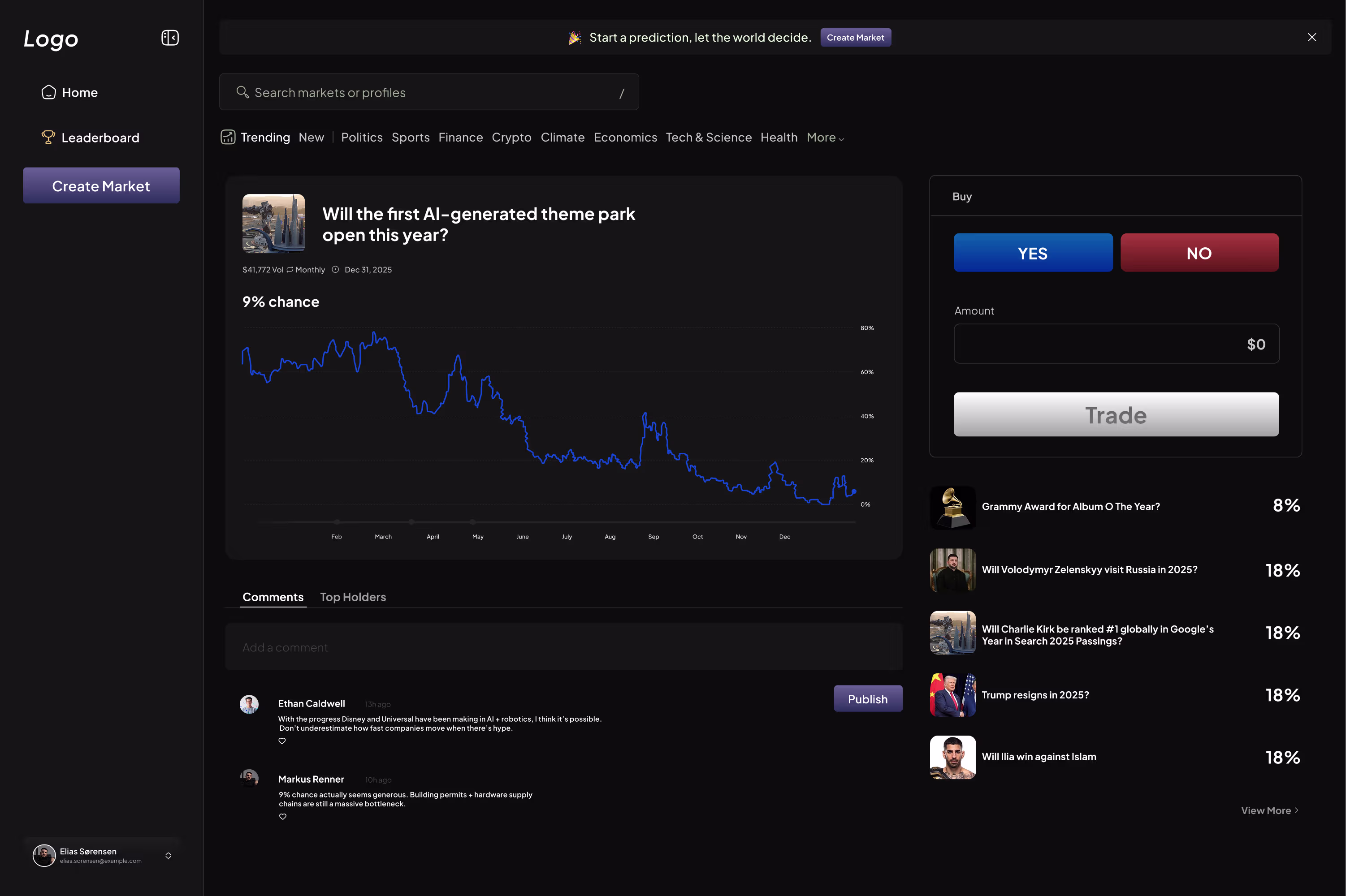 Initial market detail design
