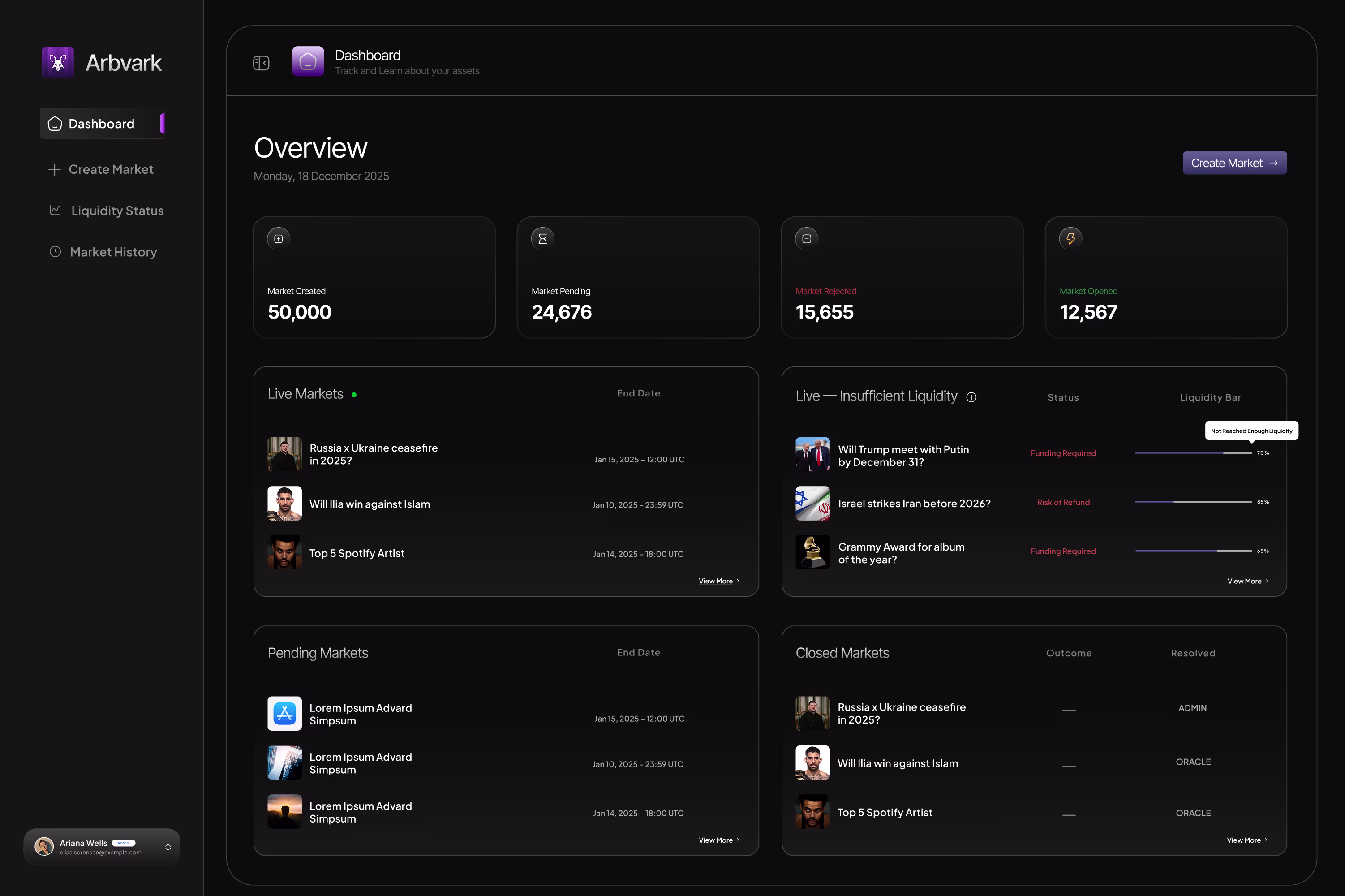 Initial market detail design