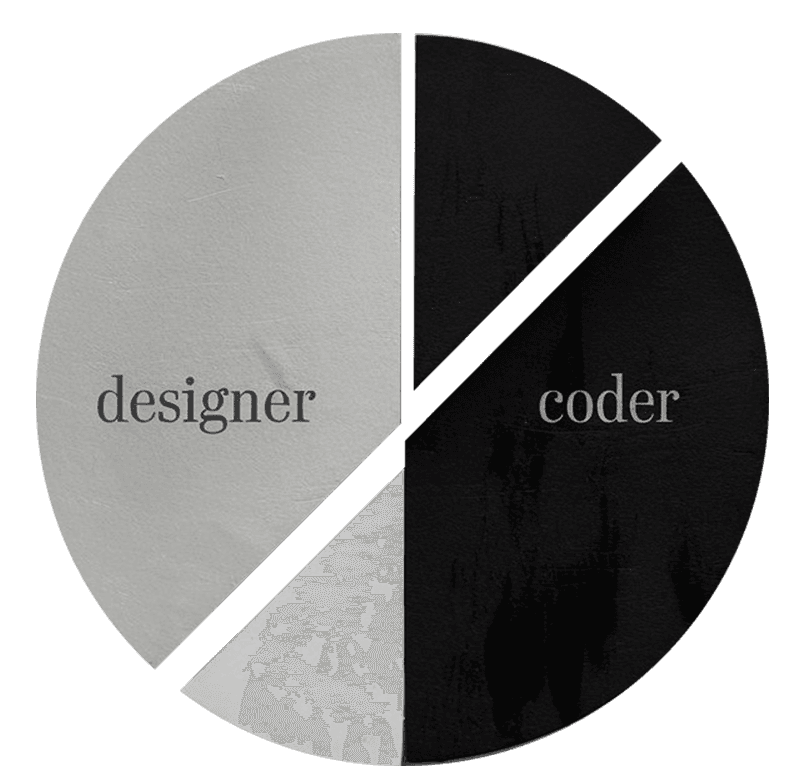 pie chart